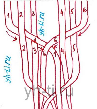Схема плетения косы из 6 прядей