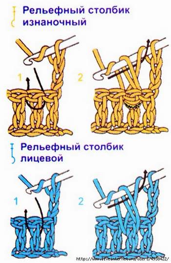 Как вязать рельефные столбики