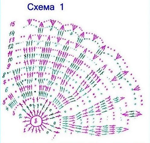 Схема панамки 1