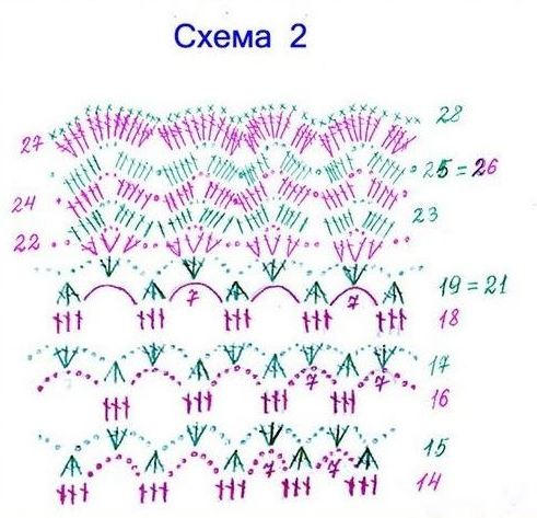 Схема панамки 2