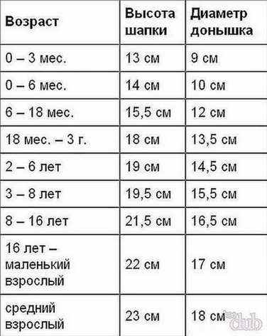 Таблица размеров головных уборов для детей