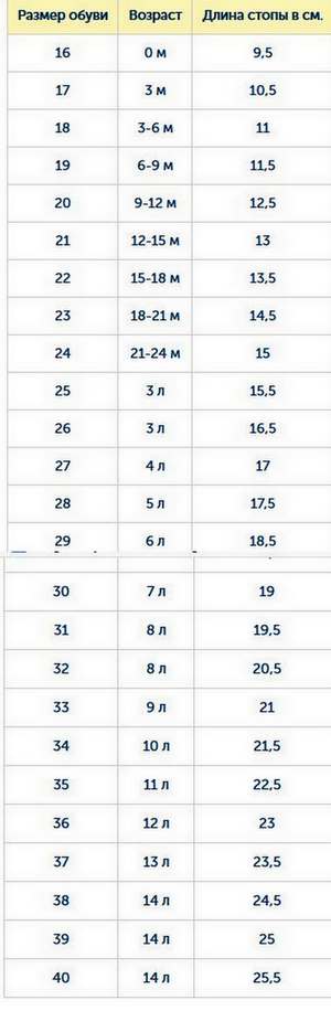 Таблица соответствия размеров обуви, длин стопы и возраста