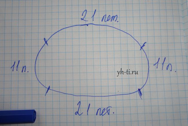 Схема разделения петель