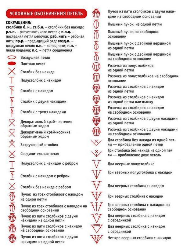 условные обозначения на схемах вязания крючком